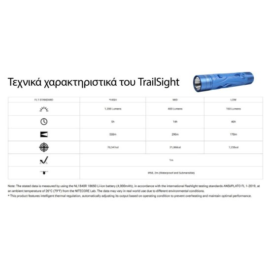 LED Flashlight Nitecore TrailSight 1200 Lumens (530m) Nitecore TrailSight LED flashlight made from magnesium alloy. 1200 Lumens output, 530m beam distance, NiteLab UHi 20 LED, IP68 waterproof rating & USB-C charging for Trail Running