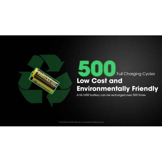 NITECORE 16340 950MAH USB-C NL169R