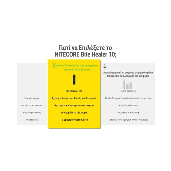 Nitecore Bite Healer 10 Bite Relief Device Portable Mosquito Bite Relief Device with Anti-Itch Thermal Therapy