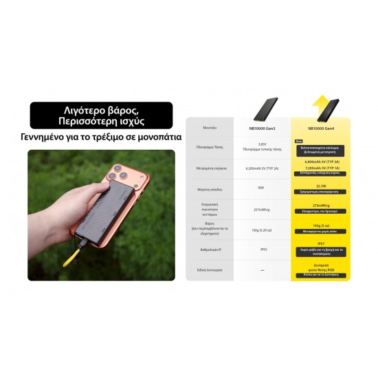 ΦΟΡΤΙΣΤΗΣ POWER BANK NITECORE NB10000 GEN4