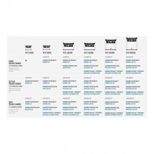 ΗΛΙΑΚΟ - ΦΩΤΟΒΟΛΤΑΪΚΟ ΠΑΝΕΛ GOAL ZERO NOMAD 5