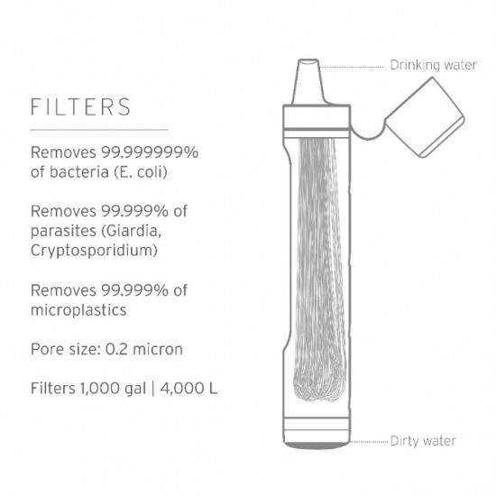 ΚΑΛΑΜΑΚΙ ΜΕ ΦΙΛΤΡΟ ΝΕΡΟΥ LIFESTRAW PEAK