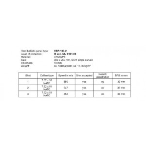 Αντιβαλλιστικές Πλάκες Tactical Exports HBP-103-2 SA - Level III NIJ 0101.06