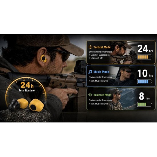 Electronic Bluetooth Earplugs EARMOR M23T-AI Revolutionary EARMOR M23T-AI electronic earplugs with Bluetooth 6.0, AI translation, NRR 25dB / SNR 31dB, and noise suppression in less than 1ms