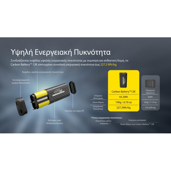 NITECORE CARBON BATTERY 12K HEADLAMP RUNTIME KIT