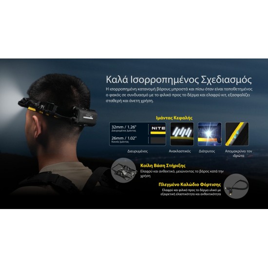 NITECORE CARBON BATTERY 12K HEADLAMP RUNTIME KIT