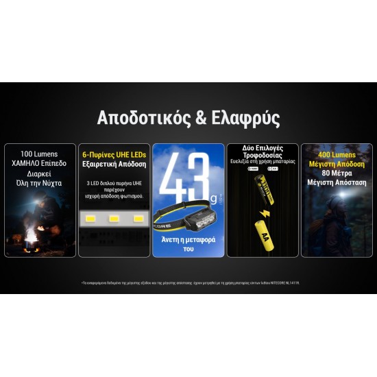 LED NITECORE HEADLAMP HA15 UHE LIGHTWEIGHT 400LUMENS