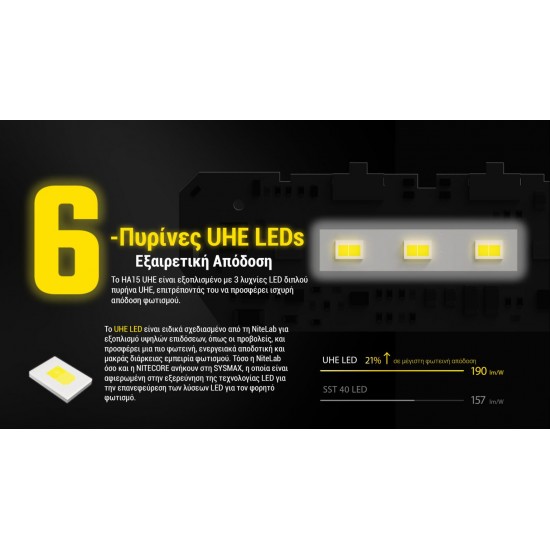 LED NITECORE HEADLAMP HA15 UHE LIGHTWEIGHT 400LUMENS