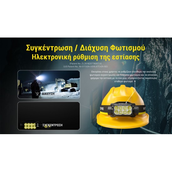 LED NITECORE HEADLAMP HC75 UHE 3000 LUMENS