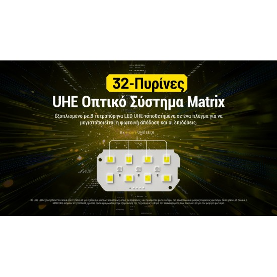 LED NITECORE HEADLAMP HC75 UHE 3000 LUMENS