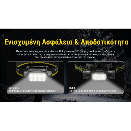 LED NITECORE HEADLAMP HC75 UHE 3000 LUMENS