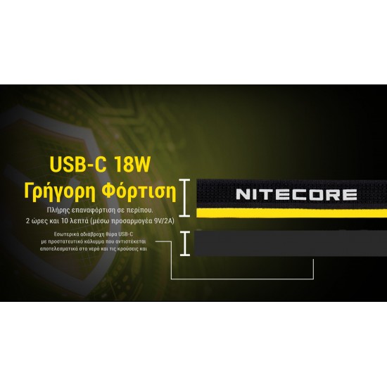 LED NITECORE HEADLAMP HC75 UHE 3000 LUMENS