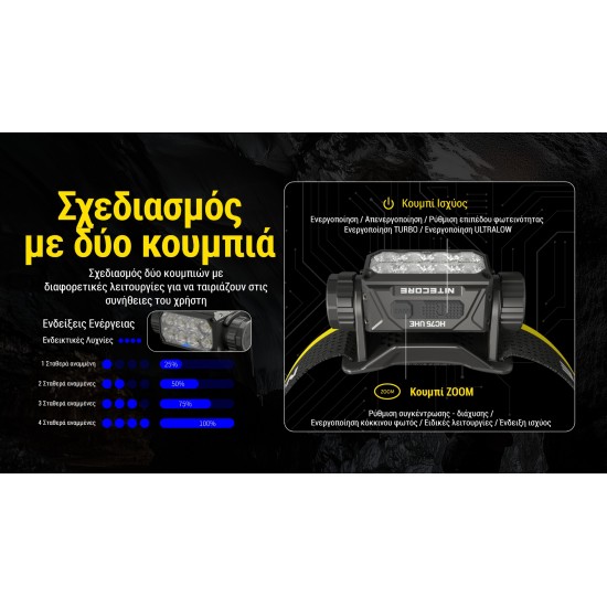 LED NITECORE HEADLAMP HC75 UHE 3000 LUMENS
