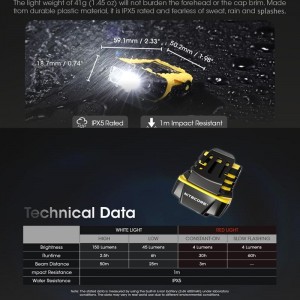 LED NITECORE HEADLAMP NU11