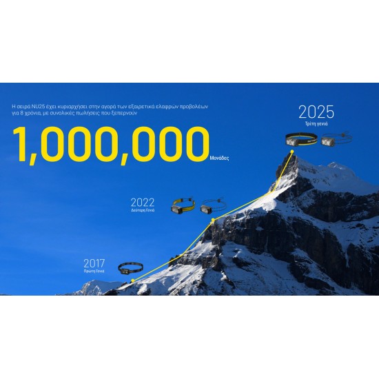 LED NITECORE HEADLAMP NU25 MCT