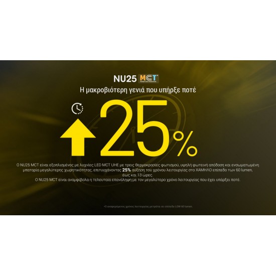 LED NITECORE HEADLAMP NU25 MCT