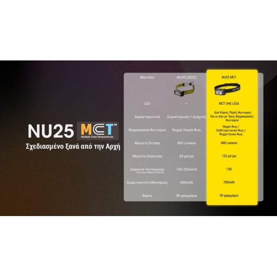 LED NITECORE HEADLAMP NU25 MCT