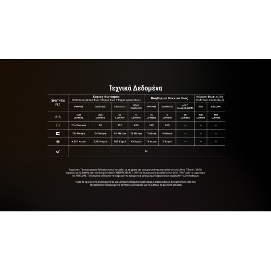 LED NITECORE HEADLAMP NU25 MCT