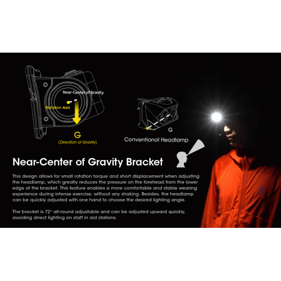 ΦΑΚΟΣ ΚΕΦΑΛΗΣ LED NITECORE HEADLAMP NU50 1400LM 5000MA ΦΑΚΟΣ ΚΕΦΑΛΗΣ LED NITECORE HEADLAMP NU50 1400LM 5000MA