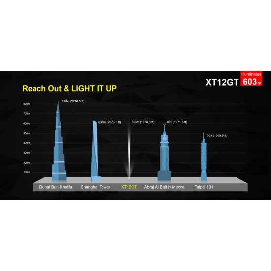 ΕΠΙΧΕΙΡΗΣΙΑΚΟΣ ΦΑΚΟΣ KLARUS XT12GT 1600lumens