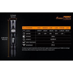 LED FITORCH P20RGT 1180 LUMENS