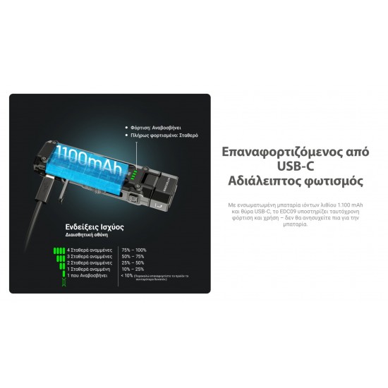 LED NITECORE EDC09 MCT 1600LUMENS