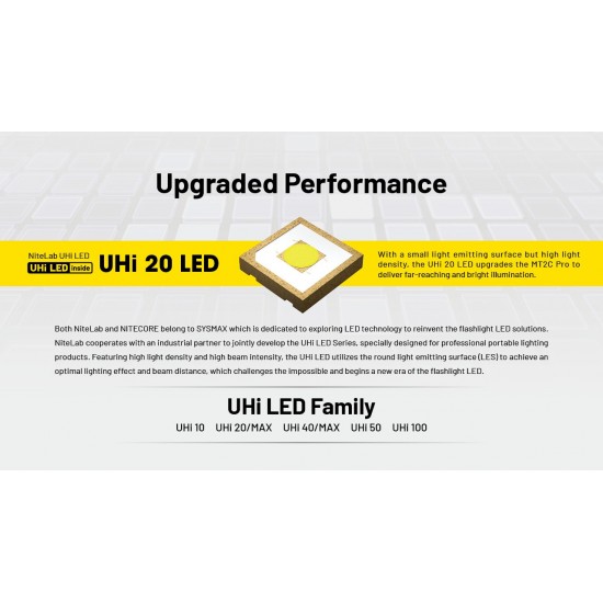 LED NITECORE MULTI TASK MT2C PRO