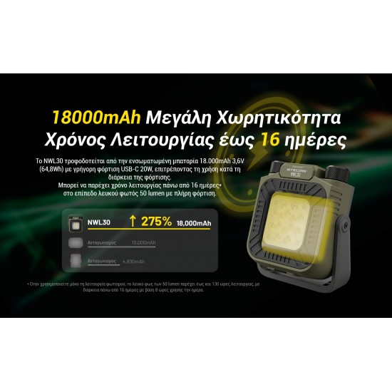LED NITECORE MULTIFUNCTIONAL 3-IN-1 OUTDOOR WORK LIGHT NWL30