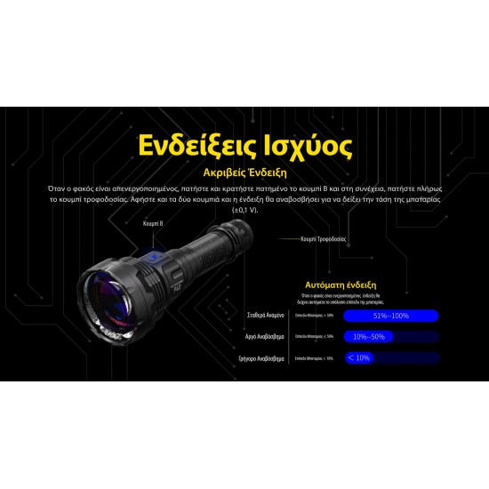LED NITECORE PRECISE P40 ULTRA LONG THROW 2900M
