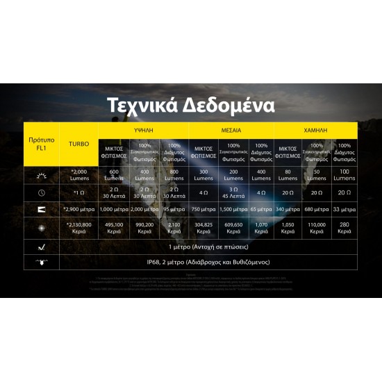 LED NITECORE PRECISE P40 ULTRA LONG THROW 2900M