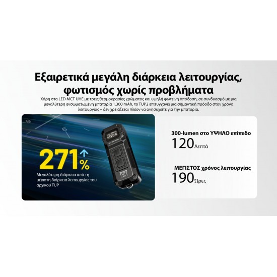 LED NITECORE TUP2 MCT 1200LM