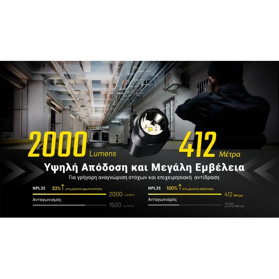 ΦΑΚΟΣ ΟΠΛΟΥ LED NITECORE NPL35 2000LUMENS 412METERS