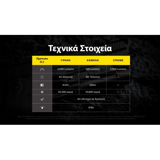 ΦΑΚΟΣ ΟΠΛΟΥ LED NITECORE NPL35 2000LUMENS 412METERS