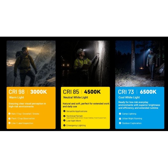 Φακός Κεφαλής LED Nitecore HA19, 600 lumens MCT, RGB, CRI Φακός κεφαλής Nitecore HA19 (600 Lumens) με MCT UHE LED (3000K-6500K), έγχρωμο φωτισμό RGB, στεγανότητα IP68 & τροφοδοσία με 2xAA. 5 χρόνια εγγύηση