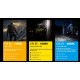 Φακός Κεφαλής LED Nitecore HA19, 600 lumens MCT, RGB, CRI Φακός κεφαλής Nitecore HA19 (600 Lumens) με MCT UHE LED (3000K-6500K), έγχρωμο φωτισμό RGB, στεγανότητα IP68 & τροφοδοσία με 2xAA. 5 χρόνια εγγύηση