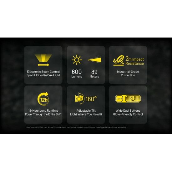 Φακός Κεφαλής LED Nitecore NWH20 E-Focus Work 600 Lumens Nitecore NWH20 600 Lumens φακός κεφαλής εργασίας με ηλεκτρονική εστίαση E-focus, ουδέτερο λευκό φως 4500K, επαναφορτιζόμενη μπαταρία WLB40 4000mAh & στεγανότητα IP66