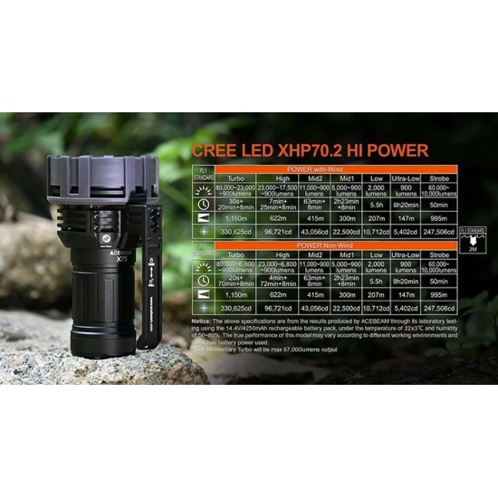 Acebeam X75 XHP70.2 HD - 80,000 Lumens & USB PD 60W-100W