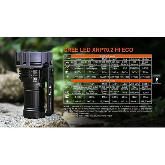 Acebeam X75 XHP70.2 HD - 80,000 Lumens & USB PD 60W-100W