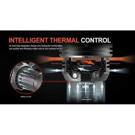 Acebeam X75 XHP70.2 HD - 80,000 Lumens & USB PD 60W-100W