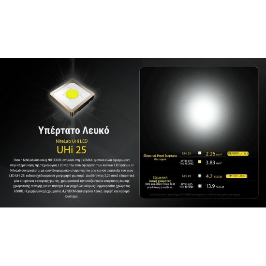 Φακός Nitecore EDC 23 UHi LED, 2500 Lumens, Strobe Ready Επαγγελματικός επιχειρησιακός φακός Led Nitecore EDC23 UHi με ισχύ 2500 Lumens και εμβέλεια 280m. Διαθέτει OLED οθόνη, τεχνολογία Strobe Ready και φόρτιση USB-C