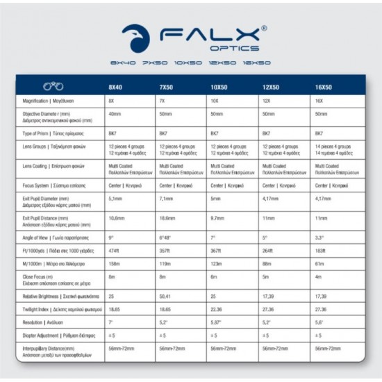 Κιάλια Falx Optics 10x50mm Black Κιάλια ημερήσιας παρατήρησης Falx Optics 10x50mm Black (9100080502). Φακοί πολλαπλών επιστρώσεων, μεγέθυνση 10x, υποδοχή για τρίποδο & πλήρη αξεσουάρ