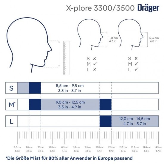 Σετ Μάσκας Δασοπυρόσβεσης Dräger X-plore 3500 με Φίλτρα ABEK1Hg-P3 Σετ δασικής πυρκαγιάς Dräger με μάσκα X-plore® 3500, συνδυαστικά φίλτρα A1B1E1K1 Hg P3 R, γυαλιά X-pect® 4200 & μαντηλάκια καθαρισμού DAISYquick