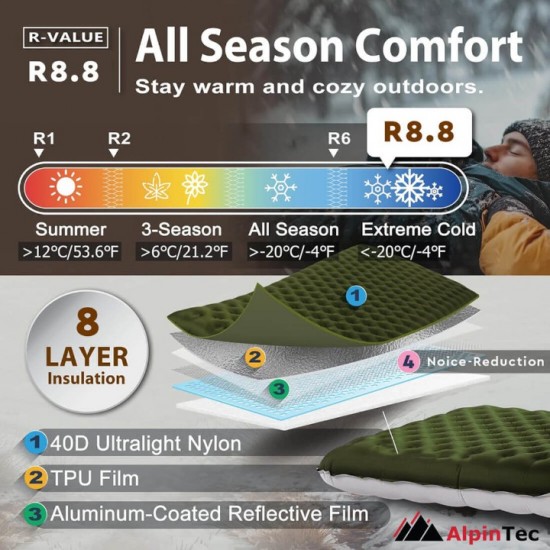 Alpintec DURA Μονωμένο Υπόστρωμα 4 Εποχών R-Value 8.8 έως -30°C